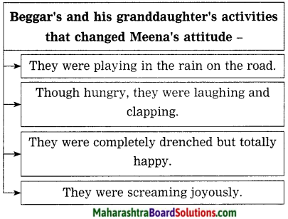 Maharashtra Board Class 10 My English Coursebook Solutions Chapter 3.2 A Lesson in Life from a Beggar 5