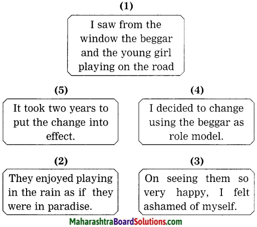 Maharashtra Board Class 10 My English Coursebook Solutions Chapter 3.2 A Lesson in Life from a Beggar 7