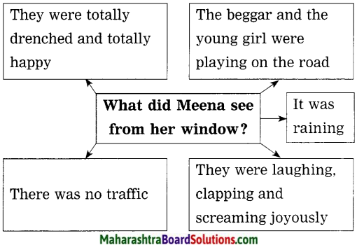 Maharashtra Board Class 10 My English Coursebook Solutions Chapter 3.2 A Lesson in Life from a Beggar 9