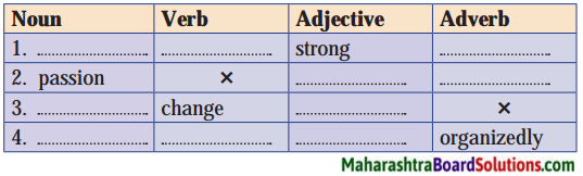 Maharashtra Board Class 10 My English Coursebook Solutions Chapter 3.5 The Alchemy of Nature 8