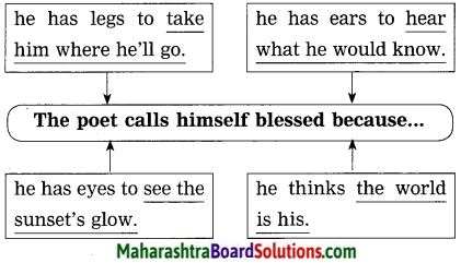 Maharashtra Board Class 10 My English Coursebook Solutions Chapter 4.1 The World is Mine 4