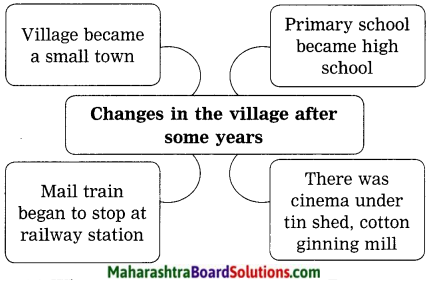 Maharashtra Board Class 10 My English Coursebook Solutions Chapter 4.2 Bholi 8