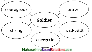 Maharashtra Board Class 10 My English Coursebook Solutions Chapter 4.5 Joan of Arc 7