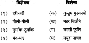 Maharashtra Board Class 7 Hindi Solutions Chapter 5 बसंत गीत 2