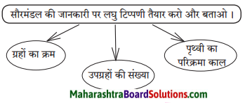 Maharashtra Board Class 7 Hindi Solutions Chapter 6 चंदा मामा की जय 1