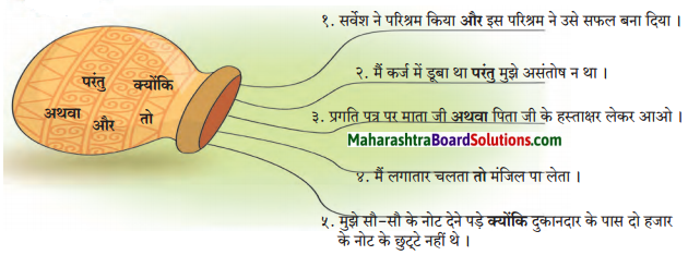 Maharashtra Board Class 7 Hindi Solutions Chapter 6 चंदा मामा की जय 2