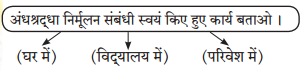 Maharashtra Board Class 7 Hindi Solutions Chapter 7 रहस्‍य 3