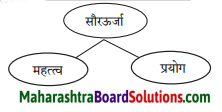 Maharashtra Board Class 7 Hindi Solutions Chapter 8 जीवन नहीं मरा करता है 3