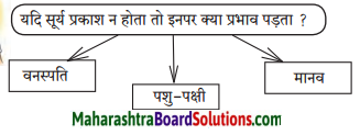 Maharashtra Board Class 7 Hindi Solutions Chapter 8 जीवन नहीं मरा करता है 4