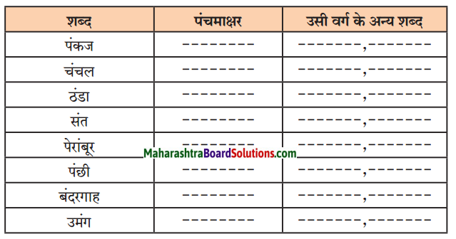 Maharashtra Board Class 7 Hindi Solutions पुनरावर्तन - २ 1