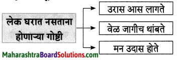 Maharashtra Board Class 7 Marathi Solutions Chapter 11.1 लेक 5