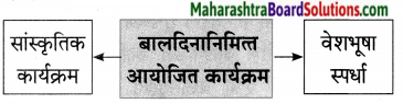 Maharashtra Board Class 7 Marathi Solutions Chapter 12 रोजनिशी 2