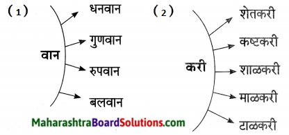 Maharashtra Board Class 7 Marathi Solutions Chapter 13 अदलाबदल 4