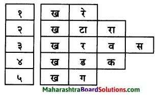 Maharashtra Board Class 7 Marathi Solutions Chapter 3 माझ्या अंगणात 8