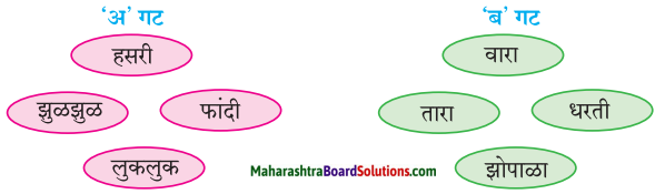 Maharashtra Board Class 7 Marathi Solutions Chapter 6 टप् टप् पडती 1