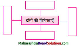 Maharashtra Board Class 8 Hindi Solutions Chapter 2 दो लघुकथाएँ 1