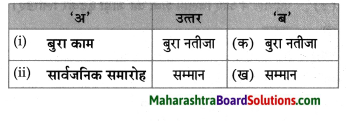 Maharashtra Board Class 8 Hindi Solutions Chapter 2 दो लघुकथाएँ 15