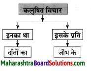 Maharashtra Board Class 8 Hindi Solutions Chapter 2 दो लघुकथाएँ 17