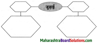 Maharashtra Board Class 8 Hindi Solutions Chapter 2 दो लघुकथाएँ 19