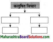 Maharashtra Board Class 8 Hindi Solutions Chapter 2 दो लघुकथाएँ 22