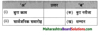 Maharashtra Board Class 8 Hindi Solutions Chapter 2 दो लघुकथाएँ 24