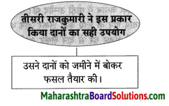 Maharashtra Board Class 8 Hindi Solutions Chapter 2 वारिस कौन 6
