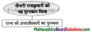 Maharashtra Board Class 8 Hindi Solutions Chapter 2 वारिस कौन 7