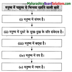 Maharashtra Board Class 8 Hindi Solutions Chapter 3 नाखून क्यों बढ़ते हैं 1