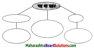 Maharashtra Board Class 8 Hindi Solutions Chapter 3 नाखून क्यों बढ़ते हैं 12