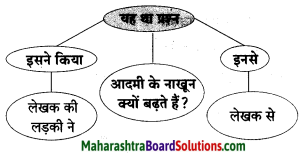 Maharashtra Board Class 8 Hindi Solutions Chapter 3 नाखून क्यों बढ़ते हैं 16