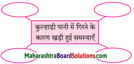 Maharashtra Board Class 8 Hindi Solutions Chapter 3 लकड़हारा और वन 1