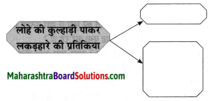 Maharashtra Board Class 8 Hindi Solutions Chapter 3 लकड़हारा और वन 10