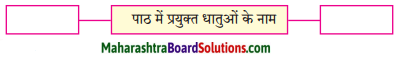 Maharashtra Board Class 8 Hindi Solutions Chapter 3 लकड़हारा और वन 2