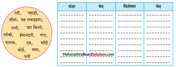 Maharashtra Board Class 8 Hindi Solutions Chapter 3 लकड़हारा और वन 3