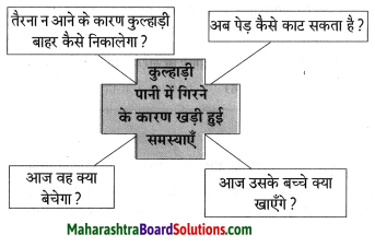 Maharashtra Board Class 8 Hindi Solutions Chapter 3 लकड़हारा और वन 4
