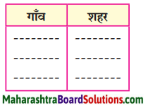 Maharashtra Board Class 8 Hindi Solutions Chapter 4 गाँव-शहर 1
