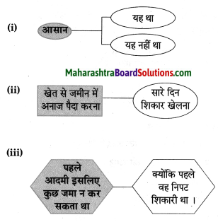 Maharashtra Board Class 8 Hindi Solutions Chapter 5 खेती से आई तब्‍दीलियाँ 13