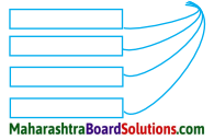 Maharashtra Board Class 8 Hindi Solutions Chapter 5 खेती से आई तब्‍दीलियाँ 2