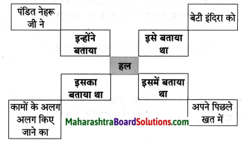 Maharashtra Board Class 8 Hindi Solutions Chapter 5 खेती से आई तब्‍दीलियाँ 7