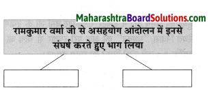 Maharashtra Board Class 8 Hindi Solutions Chapter 5 मधुबन 18