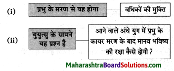 Maharashtra Board Class 8 Hindi Solutions Chapter 6 अंधायुग 12