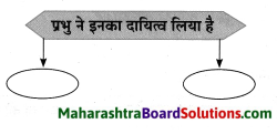 Maharashtra Board Class 8 Hindi Solutions Chapter 6 अंधायुग 22