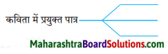 Maharashtra Board Class 8 Hindi Solutions Chapter 6 अंधायुग 3