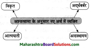 Maharashtra Board Class 8 Hindi Solutions Chapter 6 अंधायुग 8