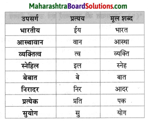 Maharashtra Board Class 8 Hindi Solutions Chapter 6 जरा प्यार से बोलना सीख लीज 6