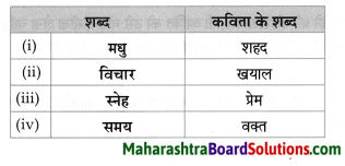Maharashtra Board Class 8 Hindi Solutions Chapter 6 जरा प्यार से बोलना सीख लीज 7