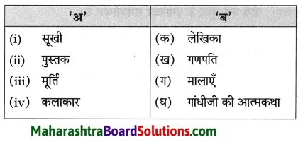 Maharashtra Board Class 8 Hindi Solutions Chapter 7 मेरे रजा साहब 13