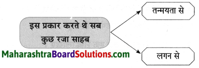 Maharashtra Board Class 8 Hindi Solutions Chapter 7 मेरे रजा साहब 14