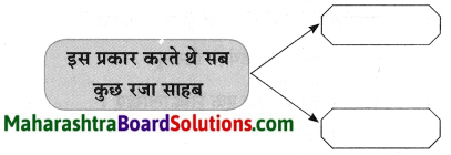 Maharashtra Board Class 8 Hindi Solutions Chapter 7 मेरे रजा साहब 15