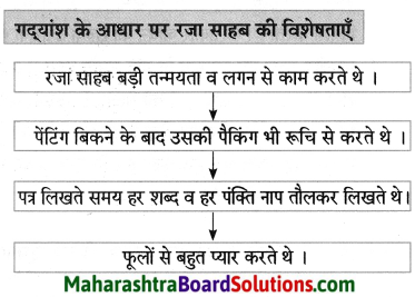 Maharashtra Board Class 8 Hindi Solutions Chapter 7 मेरे रजा साहब 16